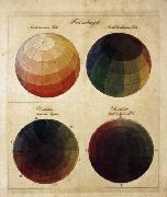 Philipp Otto Runge Colour Spheres painting
